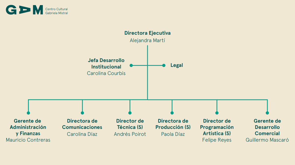 organigrama 26